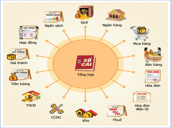 Cách sử dụng phần mềm Misa