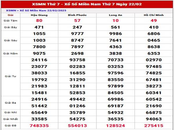 Phân tích XSMN ngày 1/3/2025 nhận định loto thứ 7