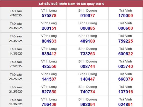 Phân tích xổ số Vĩnh Long ngày 11/4/2025 thứ 6 miễn phí 2