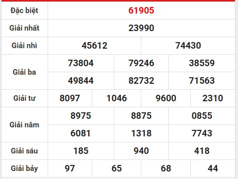 Loto gan kết quả xổ số Thủ Đô ngày 25/5/2025 chủ nhật