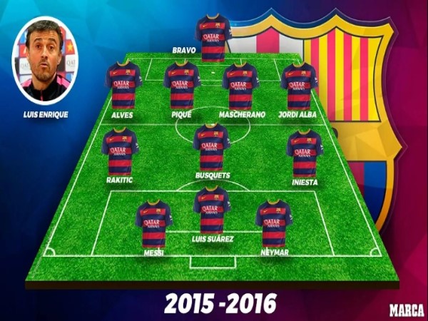 Thống kê đội hình Barca vô địch C1 2015 dấu ấn lịch sử