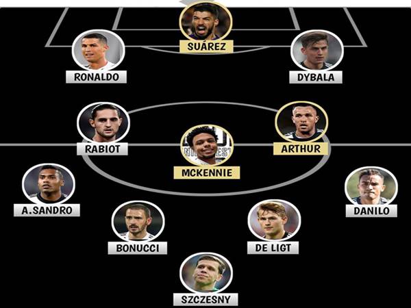 Sơ đồ đội hình Juventus 2020 Sơ đồ đội hình Juventus 2020